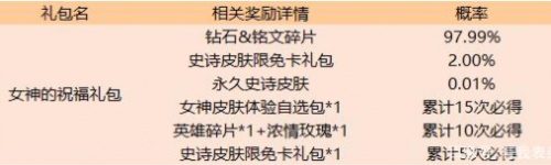 王者荣耀女生节活动是什么