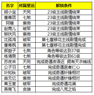天刀手游好感度攻略