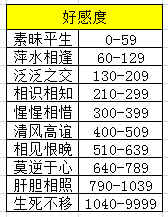天刀手游好感度攻略
