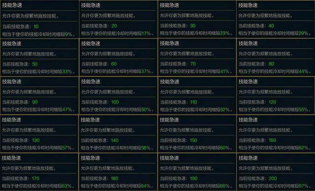 S11赛季装备更新(二):LOL新赛季装备系统全面解析
