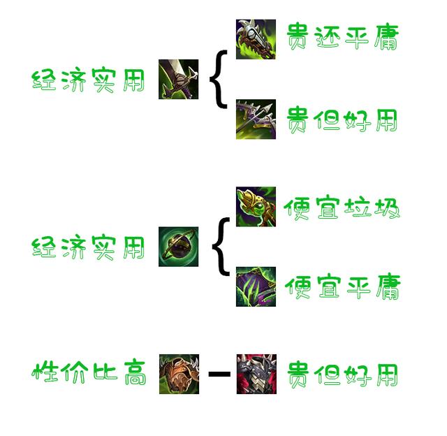 S11赛季装备更新(二):LOL新赛季装备系统全面解析