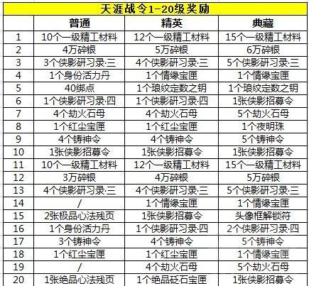 天涯明月刀:超高的性价比!天刀手游天涯战令奖励一览