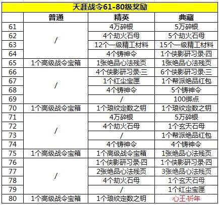 天涯明月刀:超高的性价比!天刀手游天涯战令奖励一览