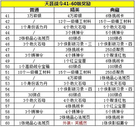 天涯明月刀:超高的性价比!天刀手游天涯战令奖励一览