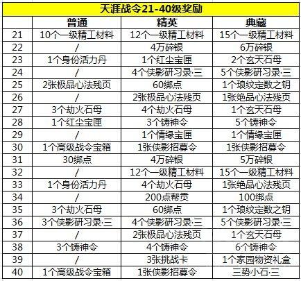 天涯明月刀:超高的性价比!天刀手游天涯战令奖励一览