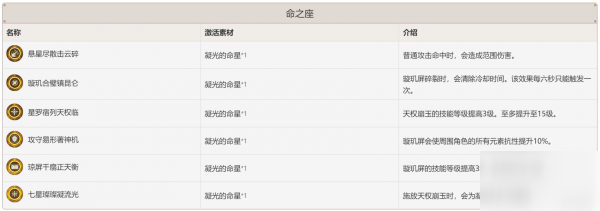 原神凝光命座怎么选