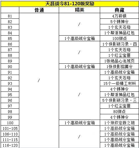 天涯明月刀:超高的性价比!天刀手游天涯战令奖励一览