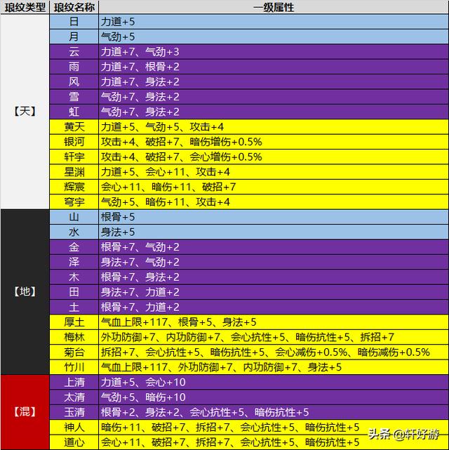 天涯明月刀手游最复杂最麻烦的玩法