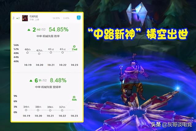 S11遛狗流维克托火了!三件装备产生质变,一夜从废人晋升T0