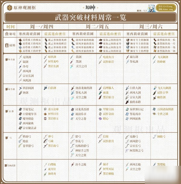 原神每天必做的事情有哪些