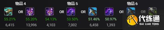 s11杰斯大乱斗最新出装
