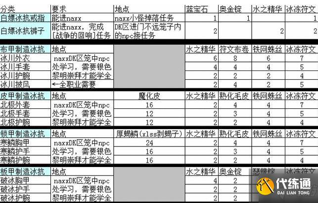 魔兽世界怀旧服溶解之语怎么获得?溶解之语获得方法详解