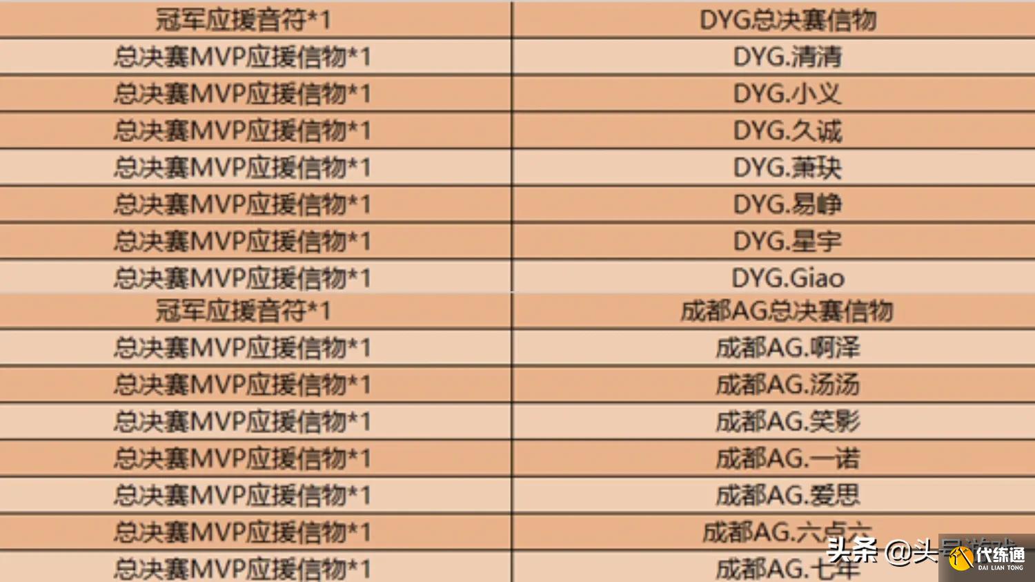 王者荣耀12.15更新:金币礼包限时上架,碎片商店迎来厨神