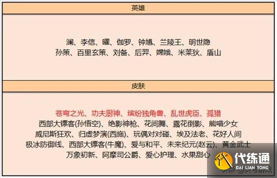 王者荣耀12.15更新:金币礼包限时上架,碎片商店迎来厨神