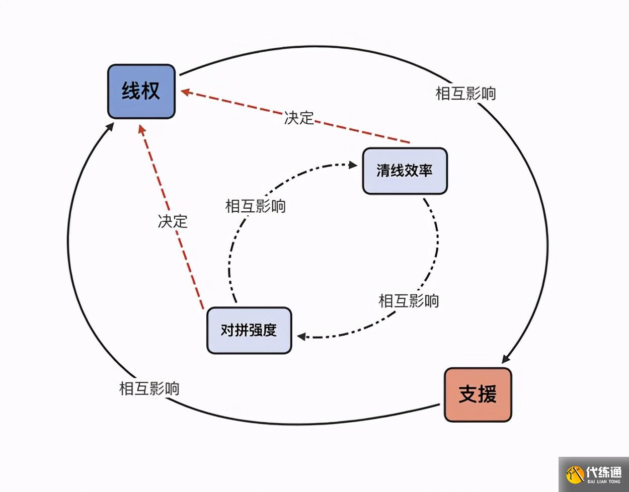 王者荣耀:关于传送阵机制的衍生讨论,对新赛季排位环境有何影响
