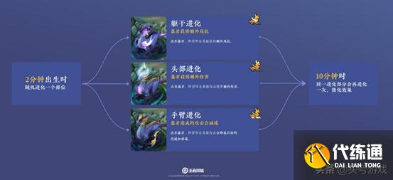 王者荣耀12.18“地震级”更新:传送机制修改,贵族10上线