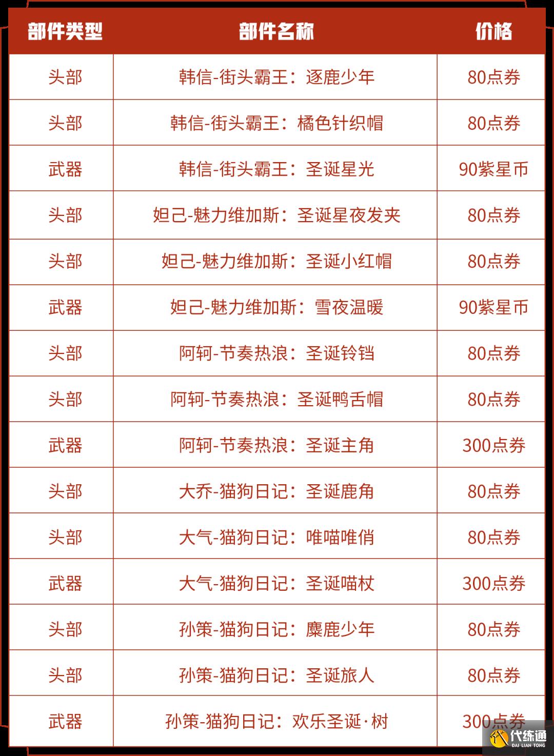 王者荣耀：奇迹圣诞返场，圣诞星元返场，女仆咖啡优化成为史诗