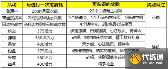 《天涯明月刀手游》新玩法伙伴行侠介绍