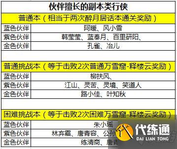 《天涯明月刀手游》新玩法伙伴行侠介绍