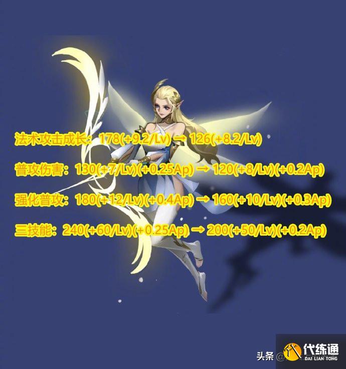 王者荣耀体验服更新_艾琳小乔伤害加强