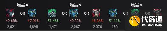 S11纳尔天赋带什么