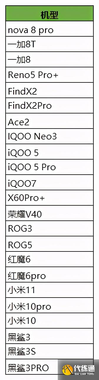 王者荣耀2.2日开放超高帧,手机型号公布,ios集体阵亡
