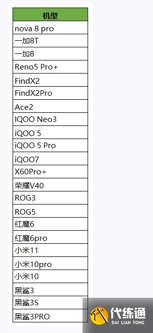 《王者荣耀》明日更新,更多机型支持