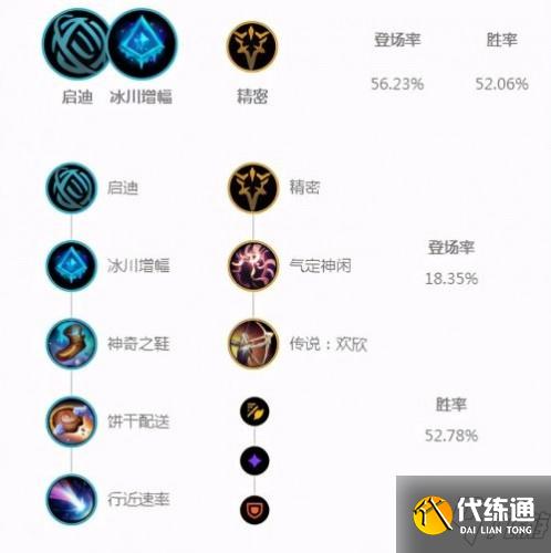 英雄联盟赛娜只因一个改动逆袭成为T1级别ADC