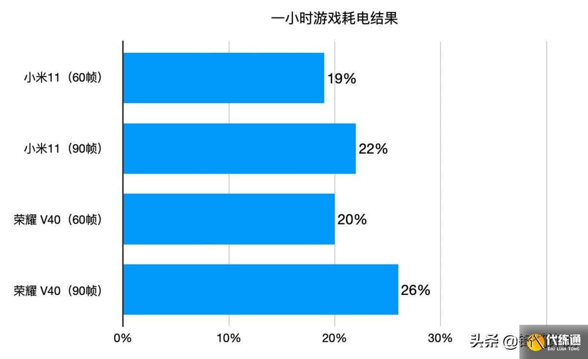 《王者荣耀》高帧率试玩:对局更爽,硬件要求高了不少
