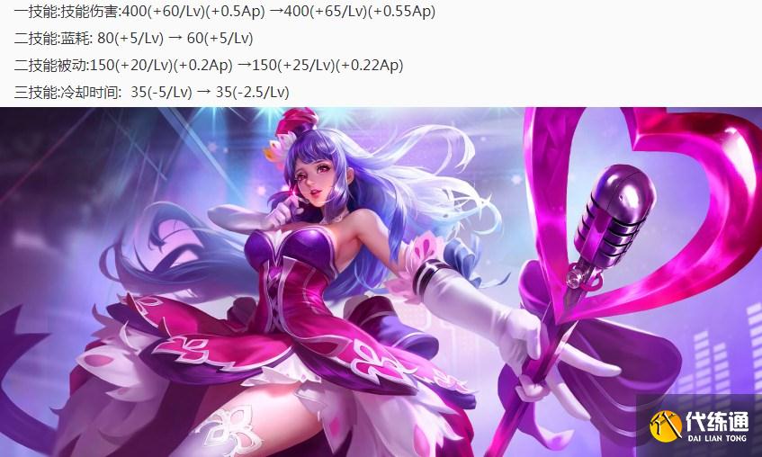 王者荣耀2.6英雄调整夺宝攻略_王者荣耀2.6更新内容详解