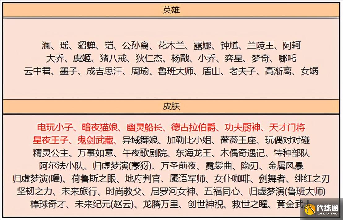王者荣耀2.6更新:五位英雄调整,夺宝上新,十款史诗免费兑换