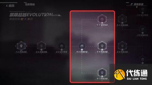 崩坏3禁限超越怎么玩？崩坏3禁限超越全关卡通关攻略