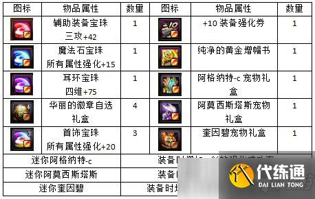 DNF21年新春版本附魔思路分享