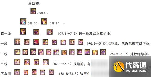 DNF黑鸦之境副本实装后