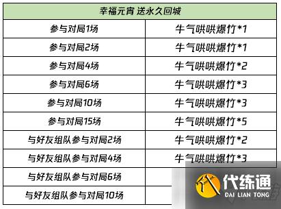 王者荣耀2021幸福元宵回城特效怎么获得?2021幸福元宵回城特效获取攻略