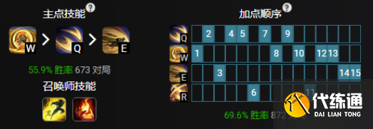 LOL11.4中单加里奥出装及玩法思路详解