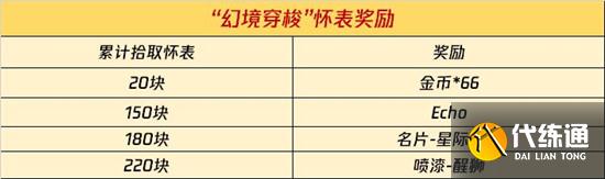 使命召唤手游幻境穿梭怎么玩？幻境穿梭Echo免费获取活动攻略[多图]图片3