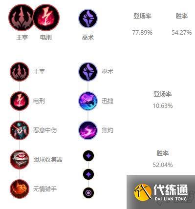 《LOL》2021无限火力安妮出装推荐