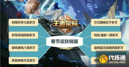 王者荣耀:体验服万金油射手马可大削,黄忠新改动强度直升T0?