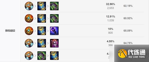 《LOL》2021无限火力加里奥出装推荐