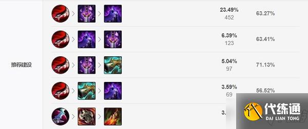 《LOL》2021无限火力螳螂出装推荐