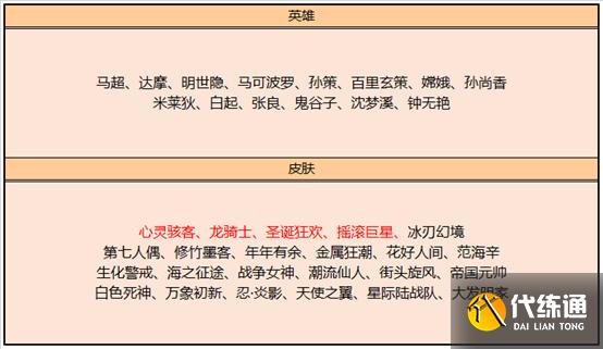 王者荣耀碎片商店2号更新_心灵骇客回归