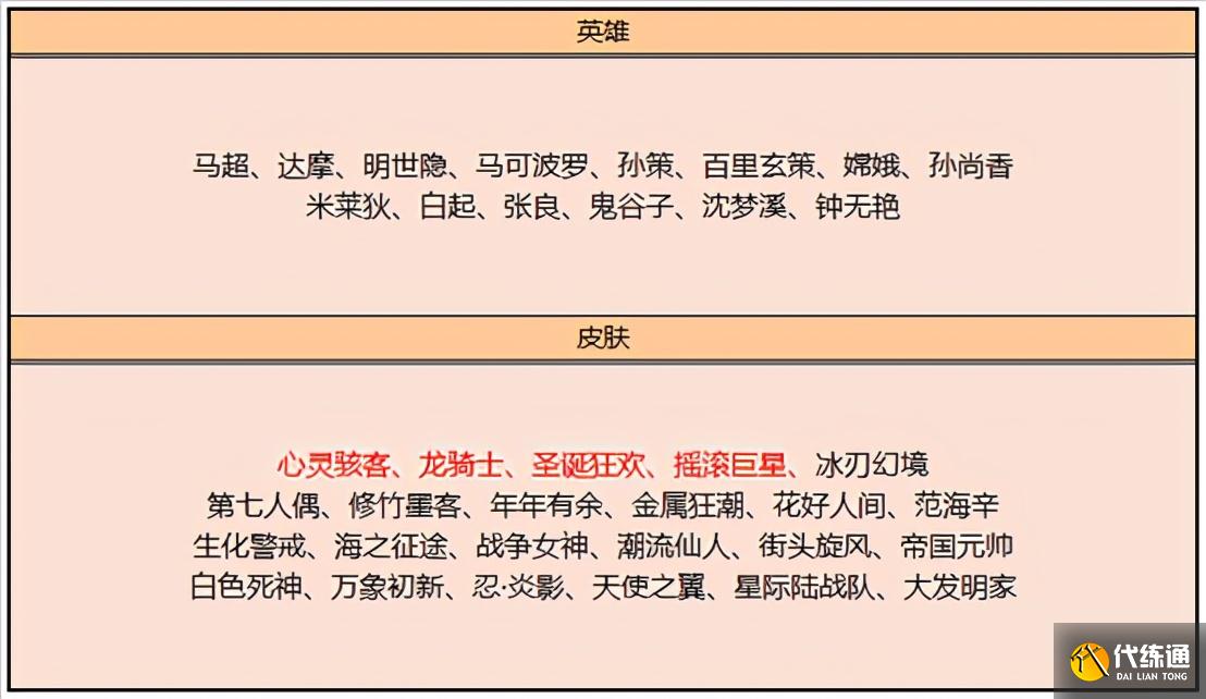 王者荣耀:女神节大量活动来袭,英雄降价,6元皮肤等都很不错