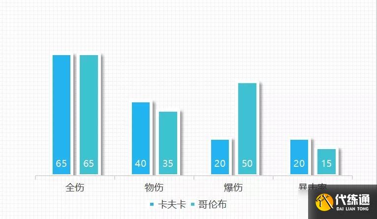 崩坏3哥伦布圣痕怎么样？哥伦布圣痕评测