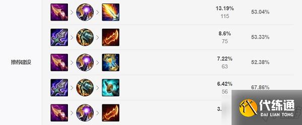 《LOL》2021无限火力天使天赋符文推荐