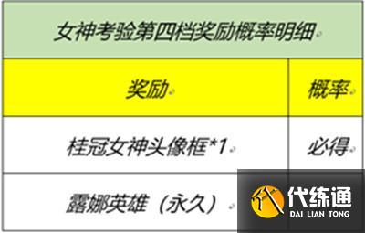 王者荣耀女神的考验答案大全：峡谷女神的细节考验答题答案[多图]图片2