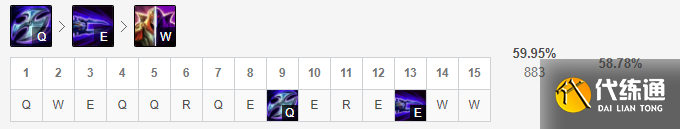 LOL11.5劫出装及符文搭配指南
