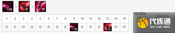 LOL11.5卡特出装及符文搭配思路推荐