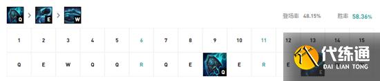 《LOL》2021无限火力牧魂人天赋符文推荐