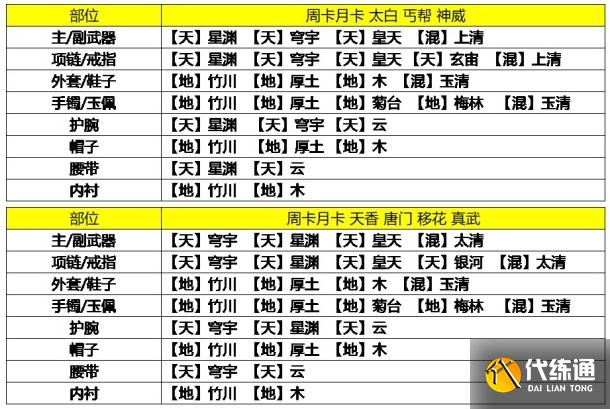天涯明月刀手游9级琅纹最强搭配攻略分享